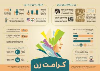 اینفوگرافی | مجموعه تصویری با موضوع زنان و جایگاه زنان در جمهوری اسلامی